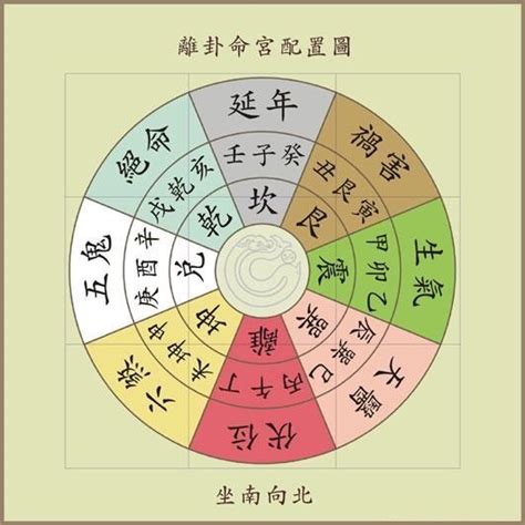 四巽命|八宅風水學研究命卦與方位的關係